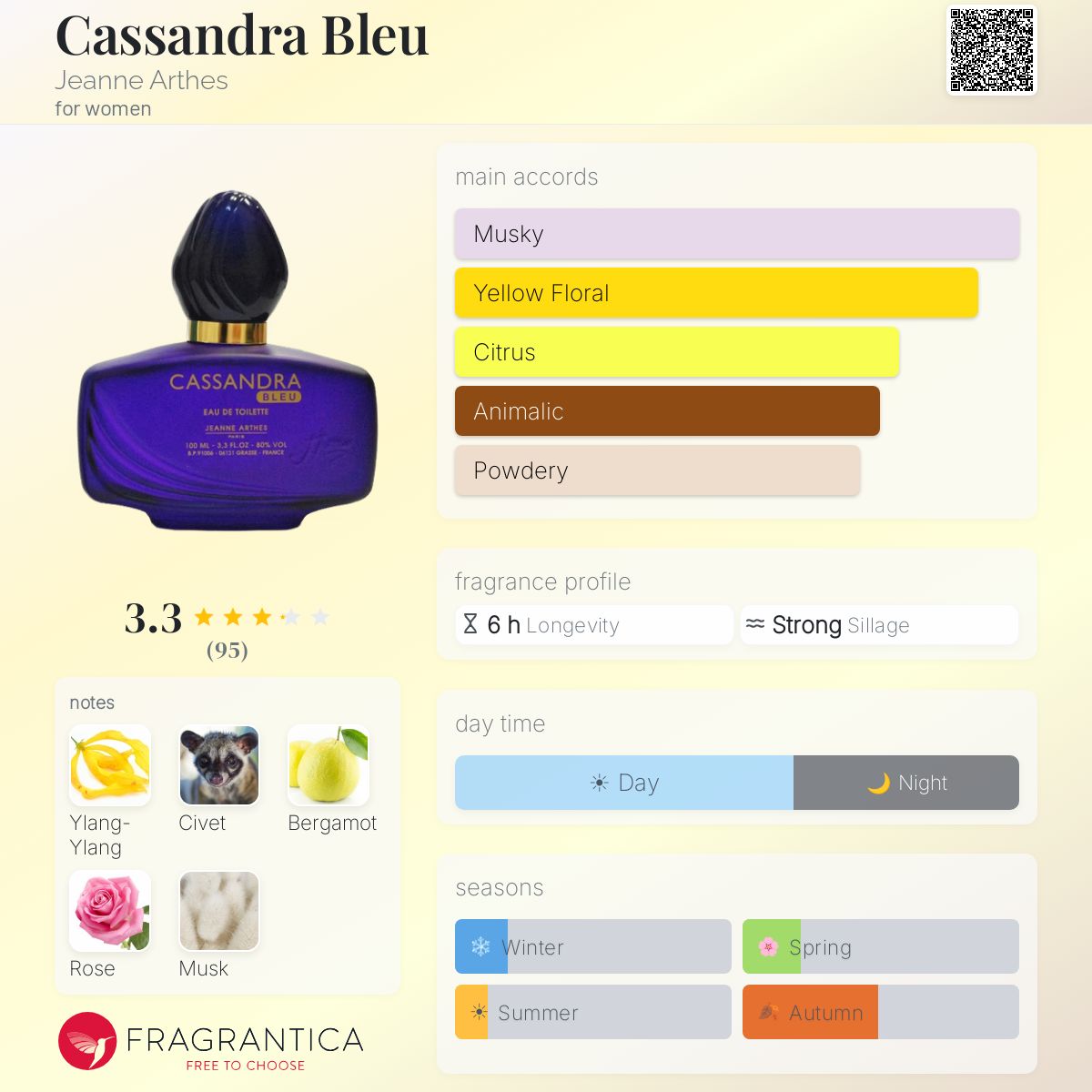 Fragrantica image 5