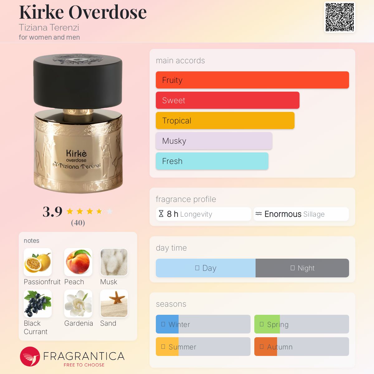 ティツィアーナテレンツィ キルケーオーバードーズ Tiziana Terenzi Kirkè Overdose - Terenzi Boutique