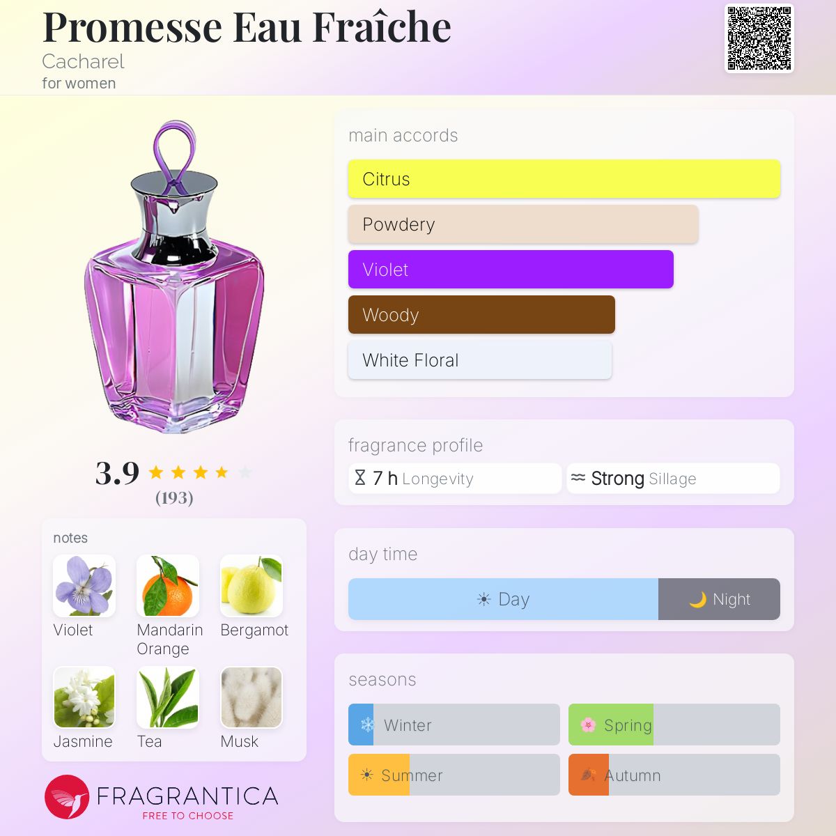 Fragrantica image 5