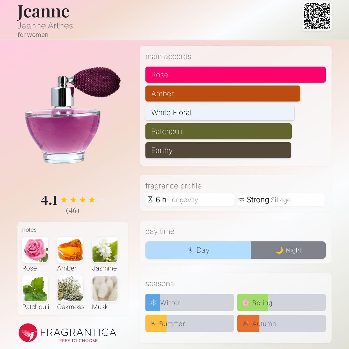 Fragrantica image 5