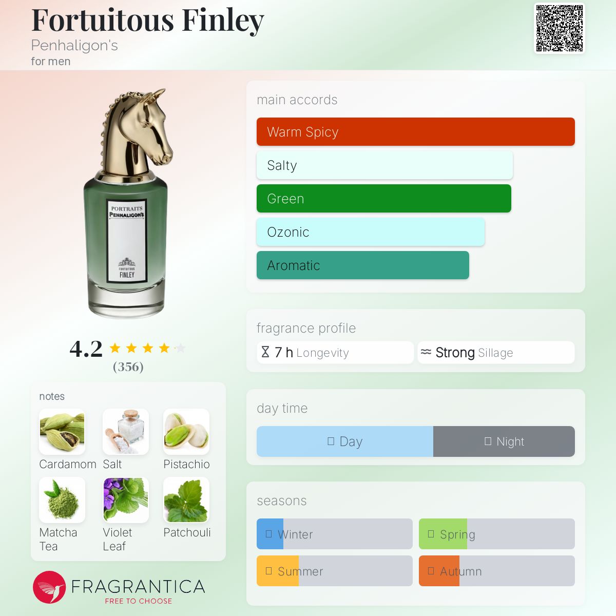 Fortuitous Finley Penhaligon's cologne - a new