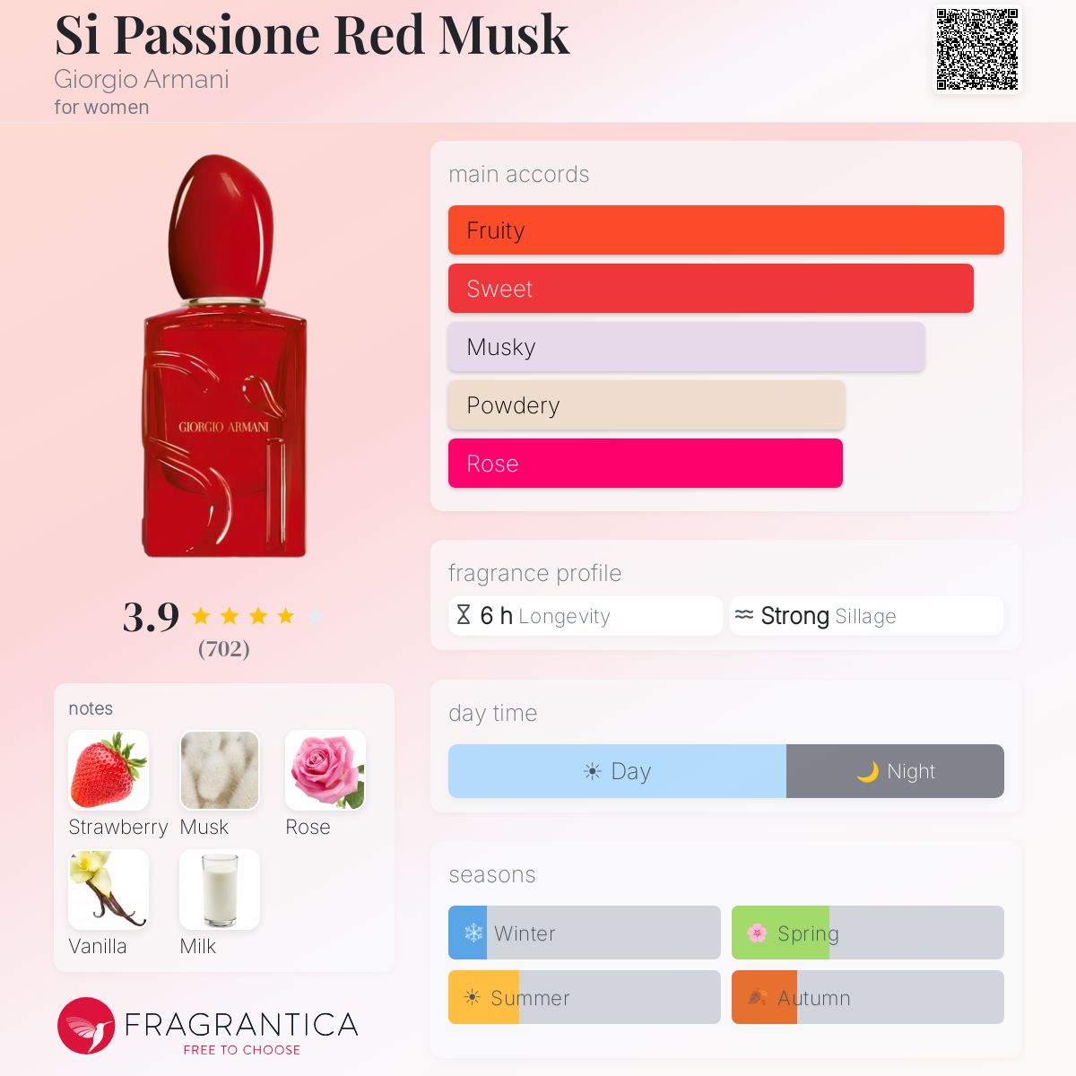 Si Passione Red Musk Giorgio Armani perfume - a new fragrance for