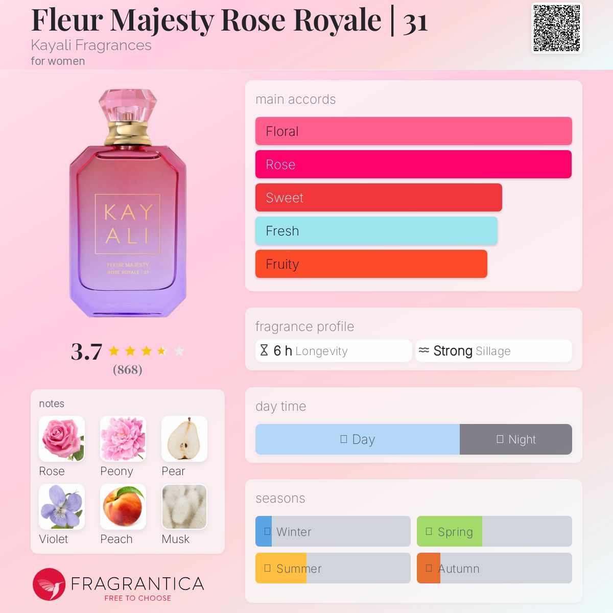 香水(女性用) Kayali Fleur Majesty Rose e | 31 FLEUR MAJESTY ROSE ROYALE | 31 Eau de Parfum - KAYALI | Sephora