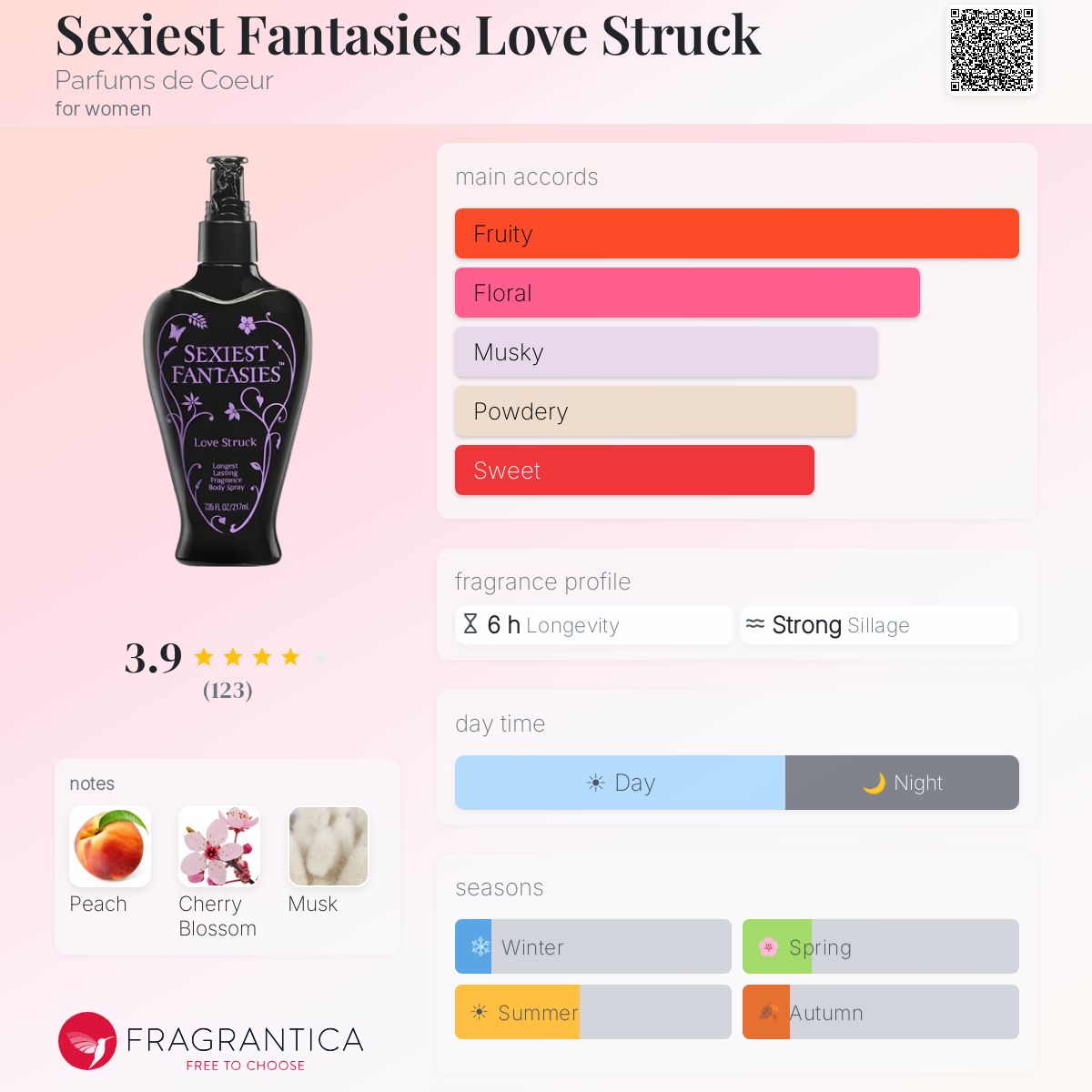 Fragrantica image 5