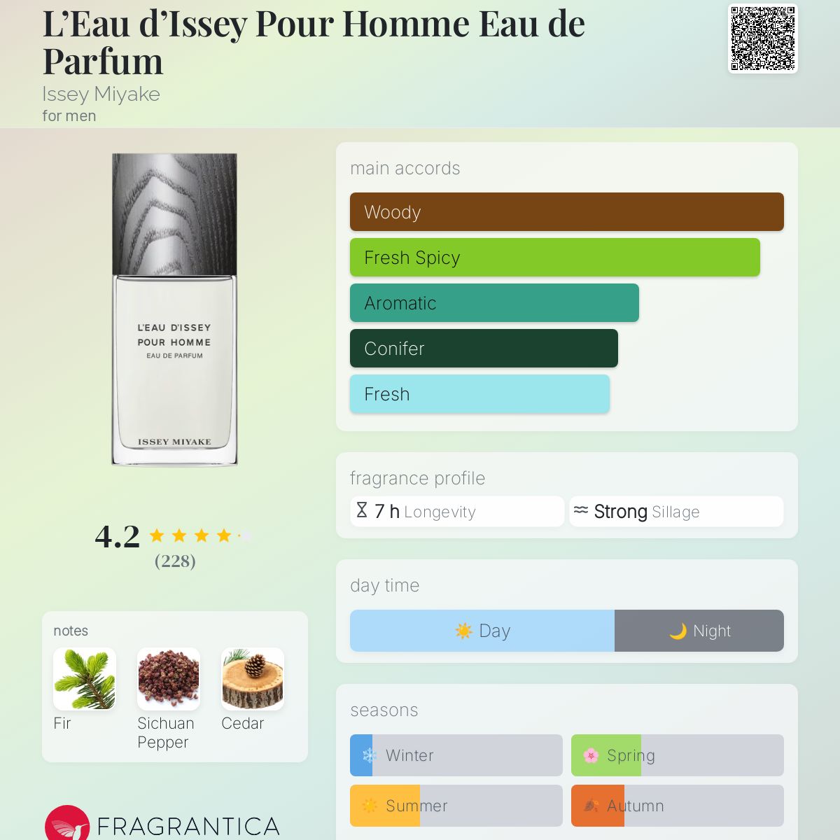 L'Eau d'Issey Pour Homme Eau de Parfum Issey Miyake cologne