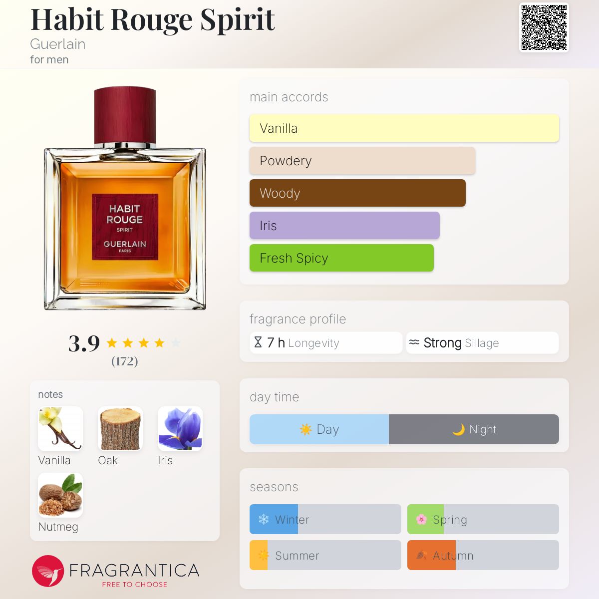 Habit Rouge Spirit Guerlain cologne - a new fragrance for