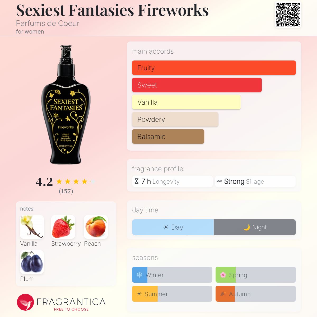 Sexiest Fantasies Fireworks Parfums de Coeur perfume - a fragrance