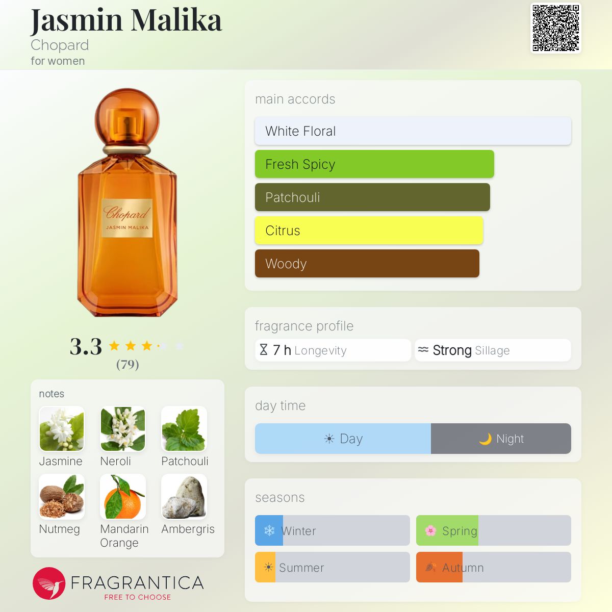 Jasmin Malika Chopard perfume - a new fragrance for women 2025