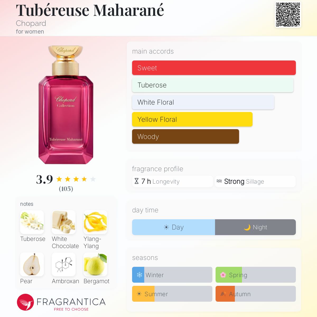 Tubéreuse Maharané Chopard perfume - a new fragrance for women 2025