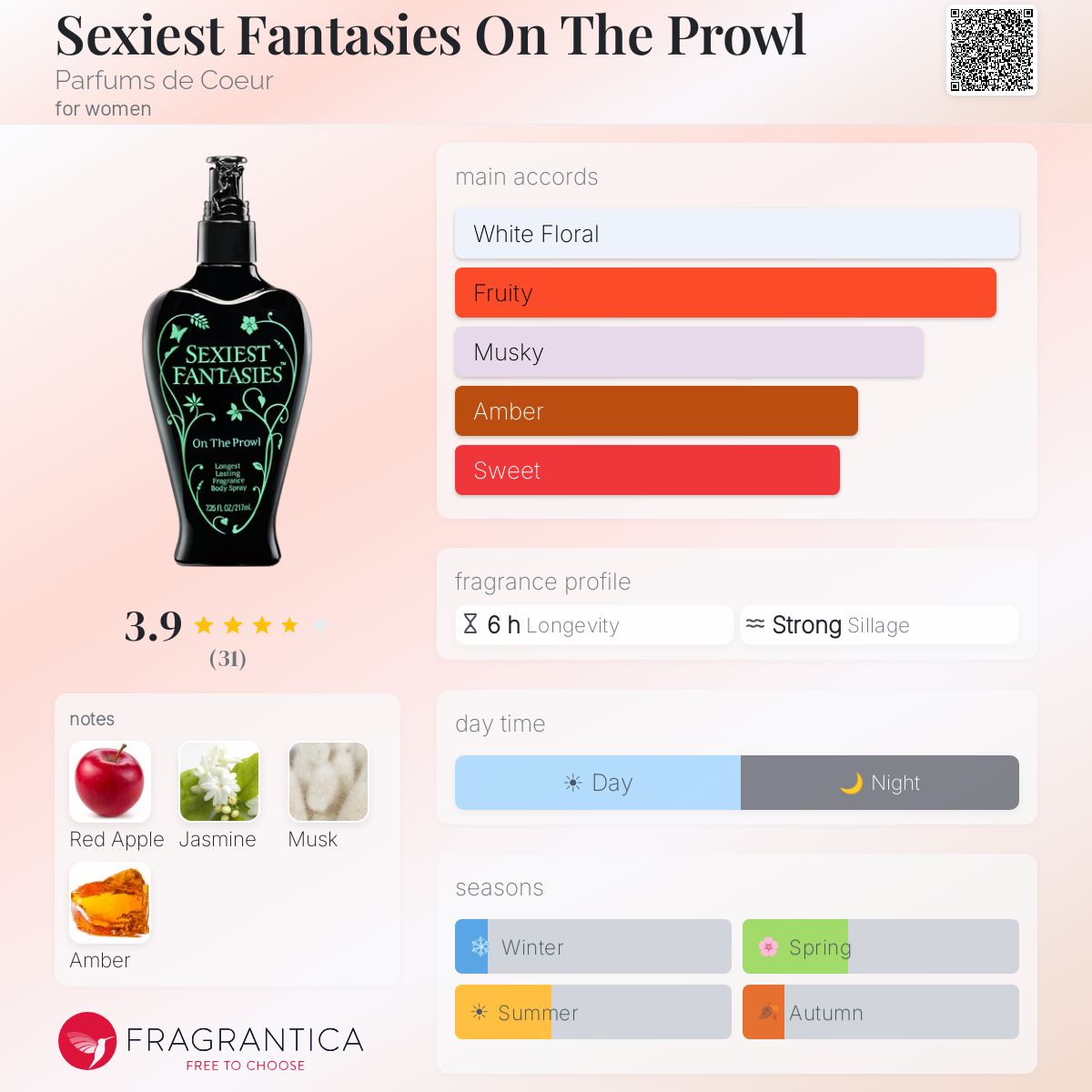 Sexiest Fantasies On The Prowl Parfums de Coeur perfume - a