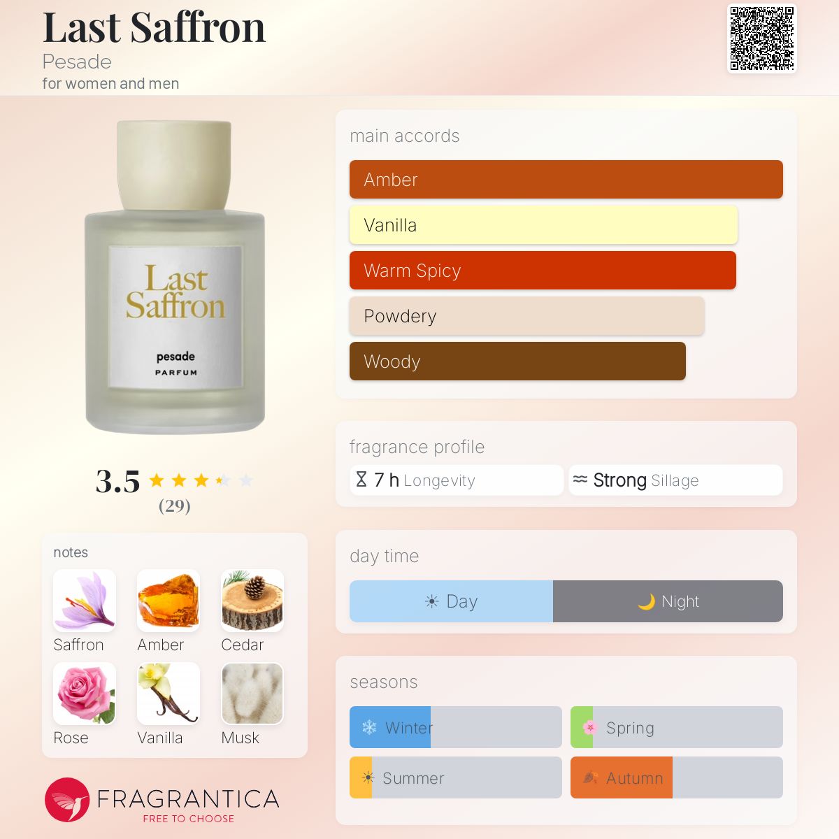 Last Saffron Pesade perfume - a new fragrance for women and men 2025