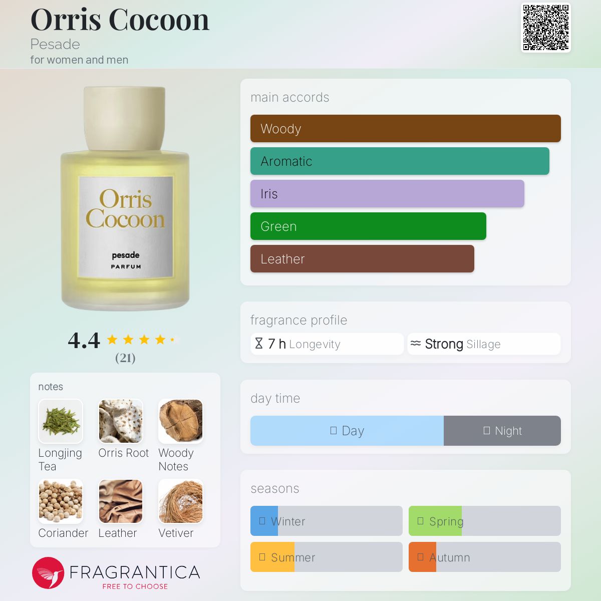 Orris Cocoon Pesadeパルファム Orris Cocoon Pesade perfume - a new fragrance for women and