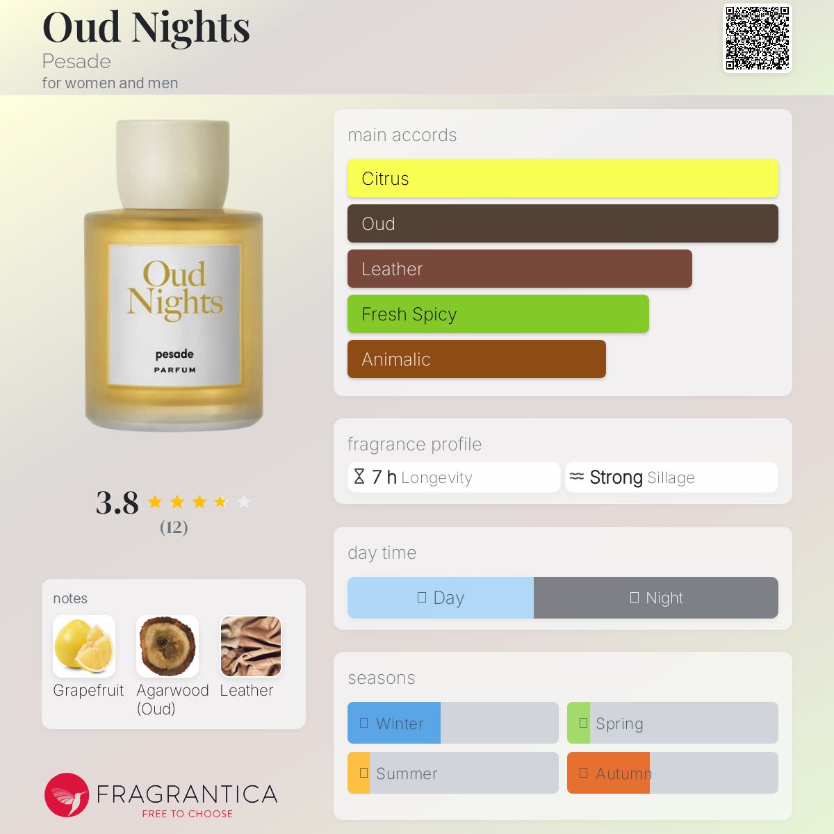 香水(ユニセックス) pesade perfum / OUD NIGHTS オードナイツ・Oud Nights 100ml | 【公式通販】pesade（ぺ