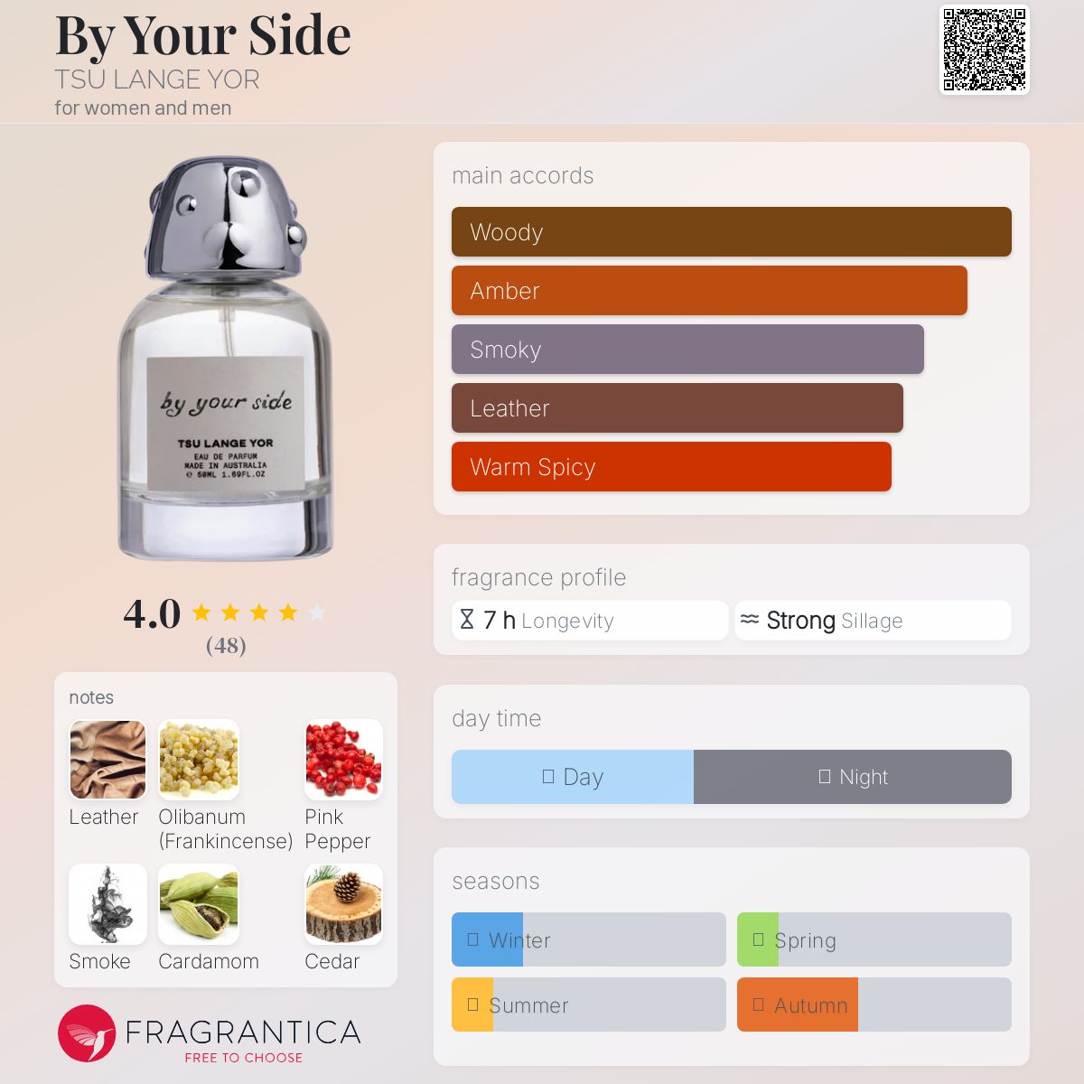 By Your Side TSU LANGE YOR perfume - a new fragrance for women and