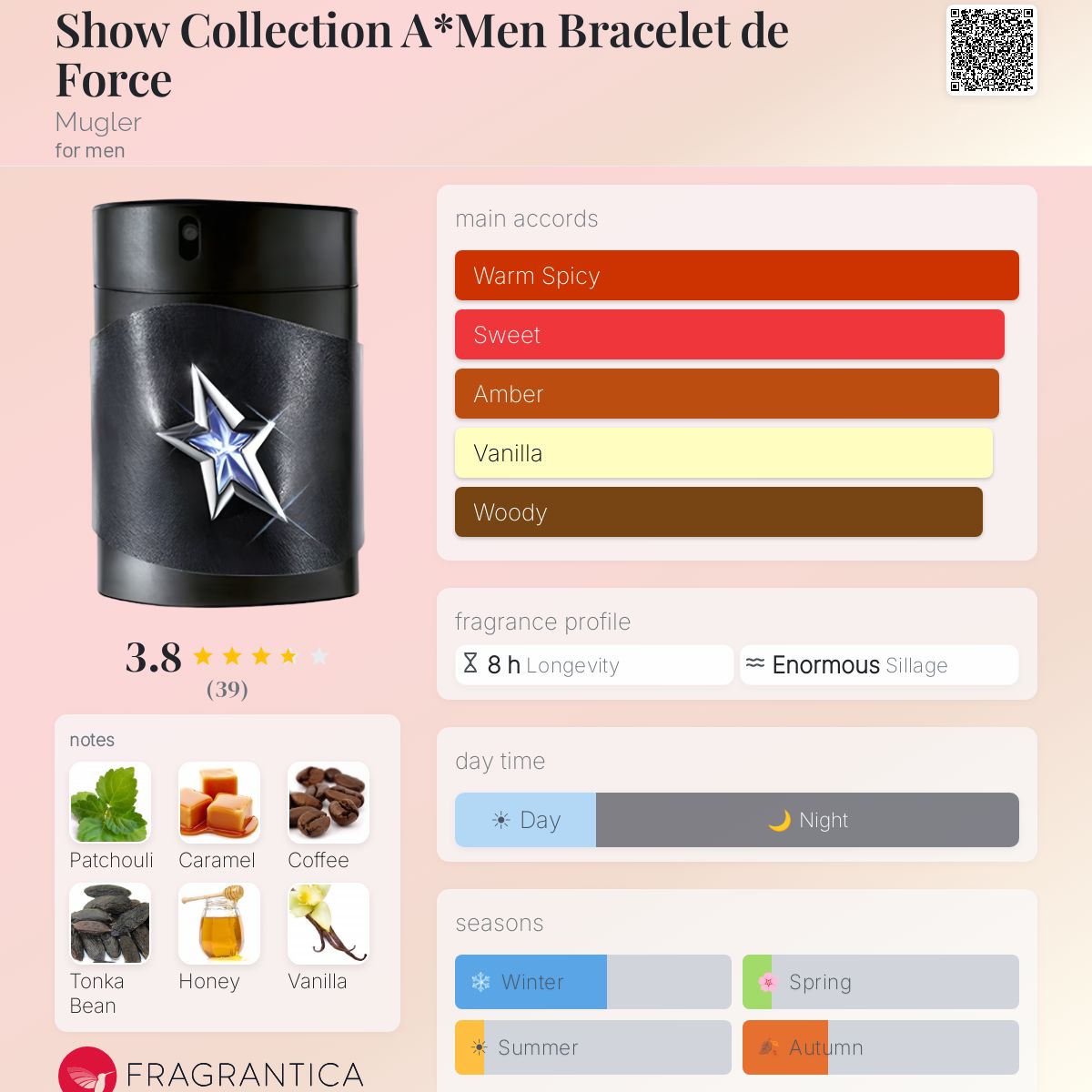 Fragrantica image 5