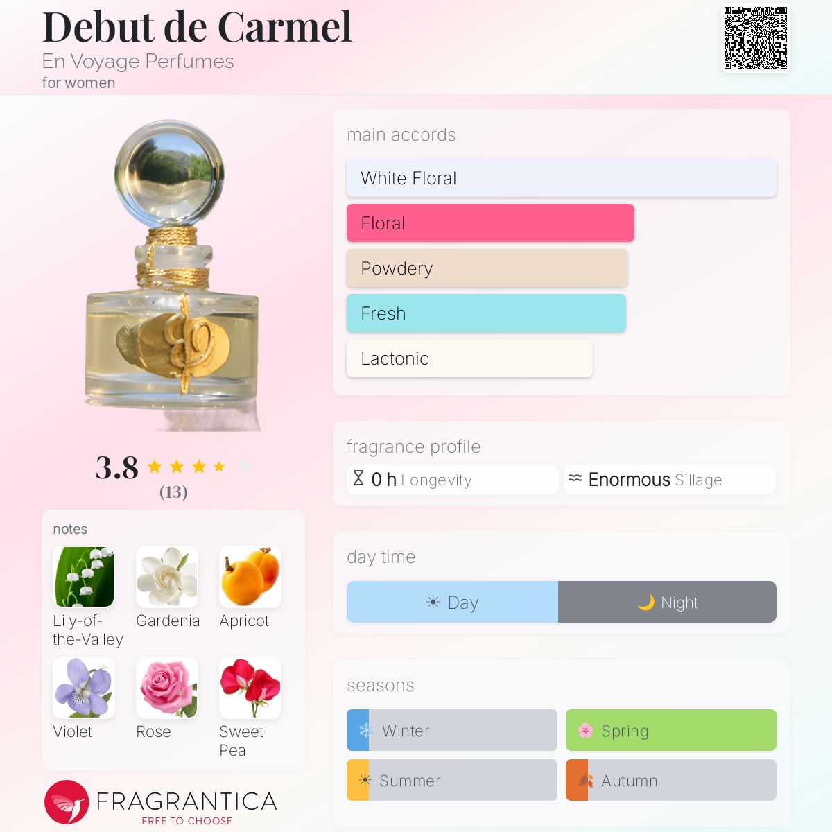 Fragrantica image 5