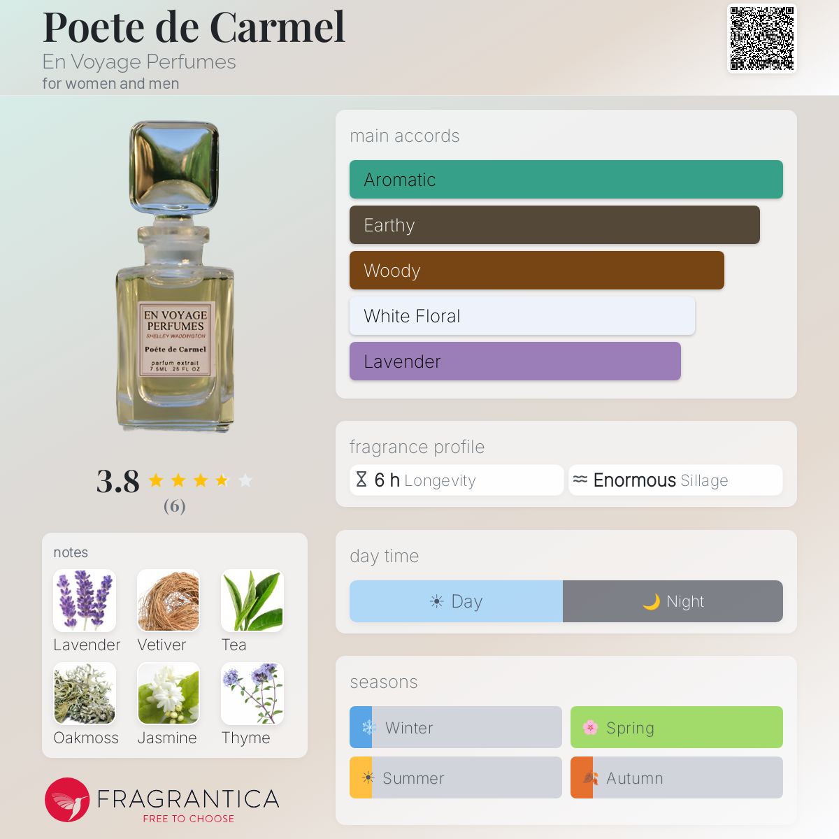 Fragrantica image 5
