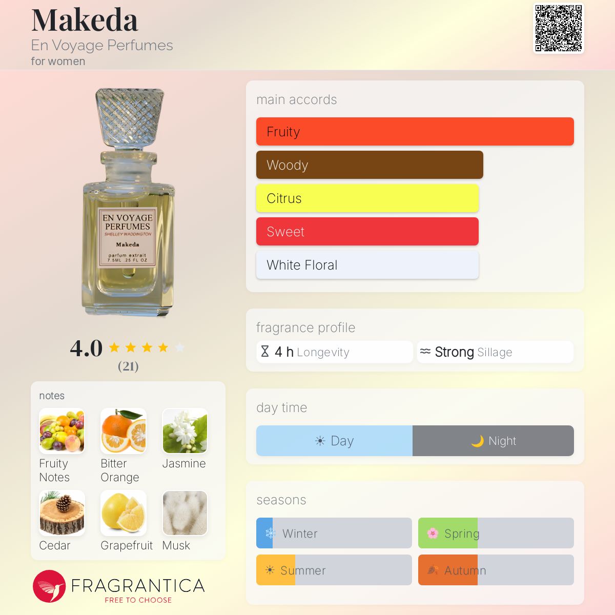Fragrantica image 5
