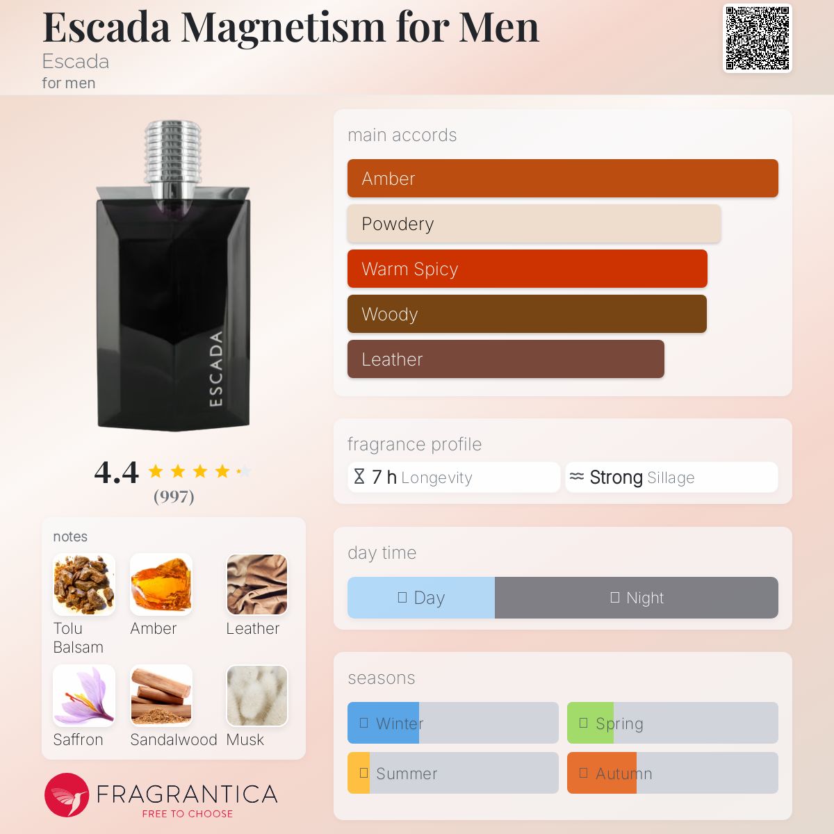 【#iy】ESCADA マグネティズム　フォーメン　オーデトワレ　50ml Escada Magnetism for Men Escada cologne - a fragrance for