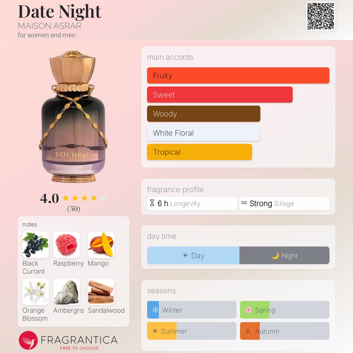 Date Night MAISON ASRAR perfume - a new fragrance for women and