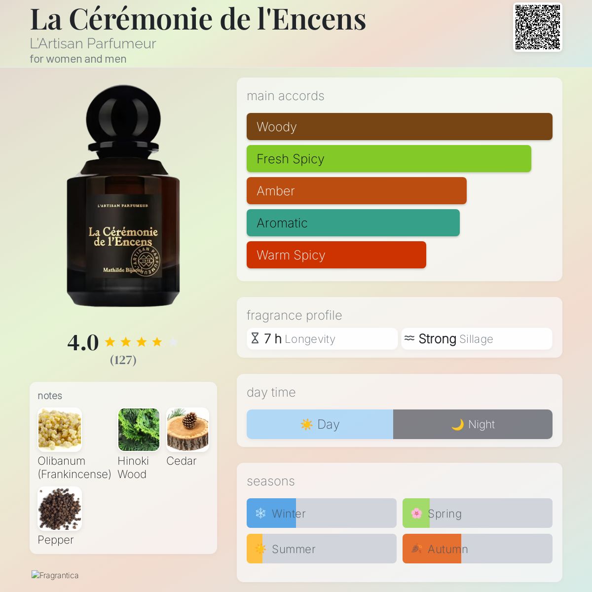 La Cérémonie de l'Encens L'Artisan Parfumeur