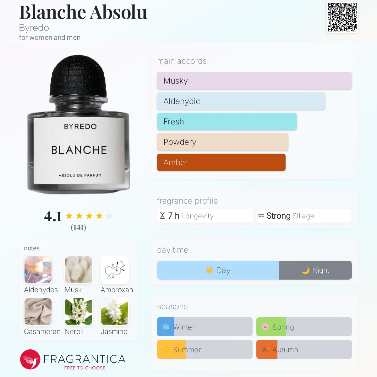 香水(女性用) BYREDO BLANCHE ABSOLU DE PARFUM Blanche Absolu de Parfum