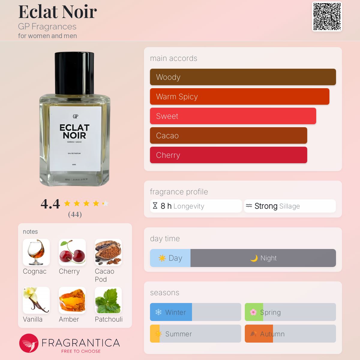 Fragrance Eclat Parfum Liste Fragrance Parfum Dupes Liste Eclat