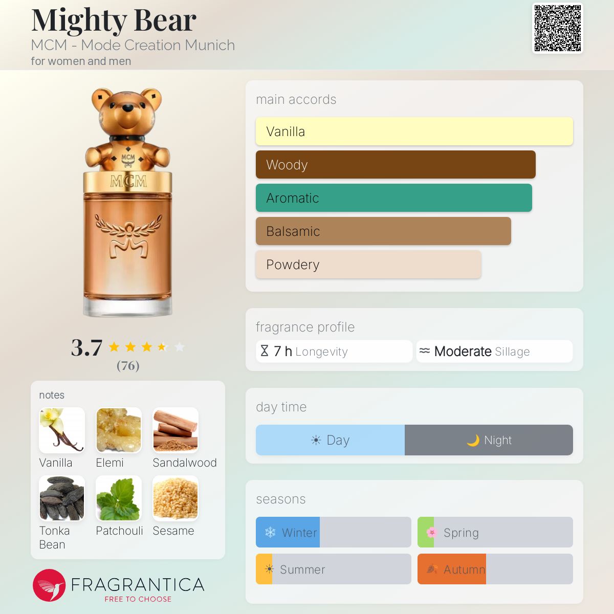 Mighty Bear MCM - Mode Creation Munich perfume - a new fragrance
