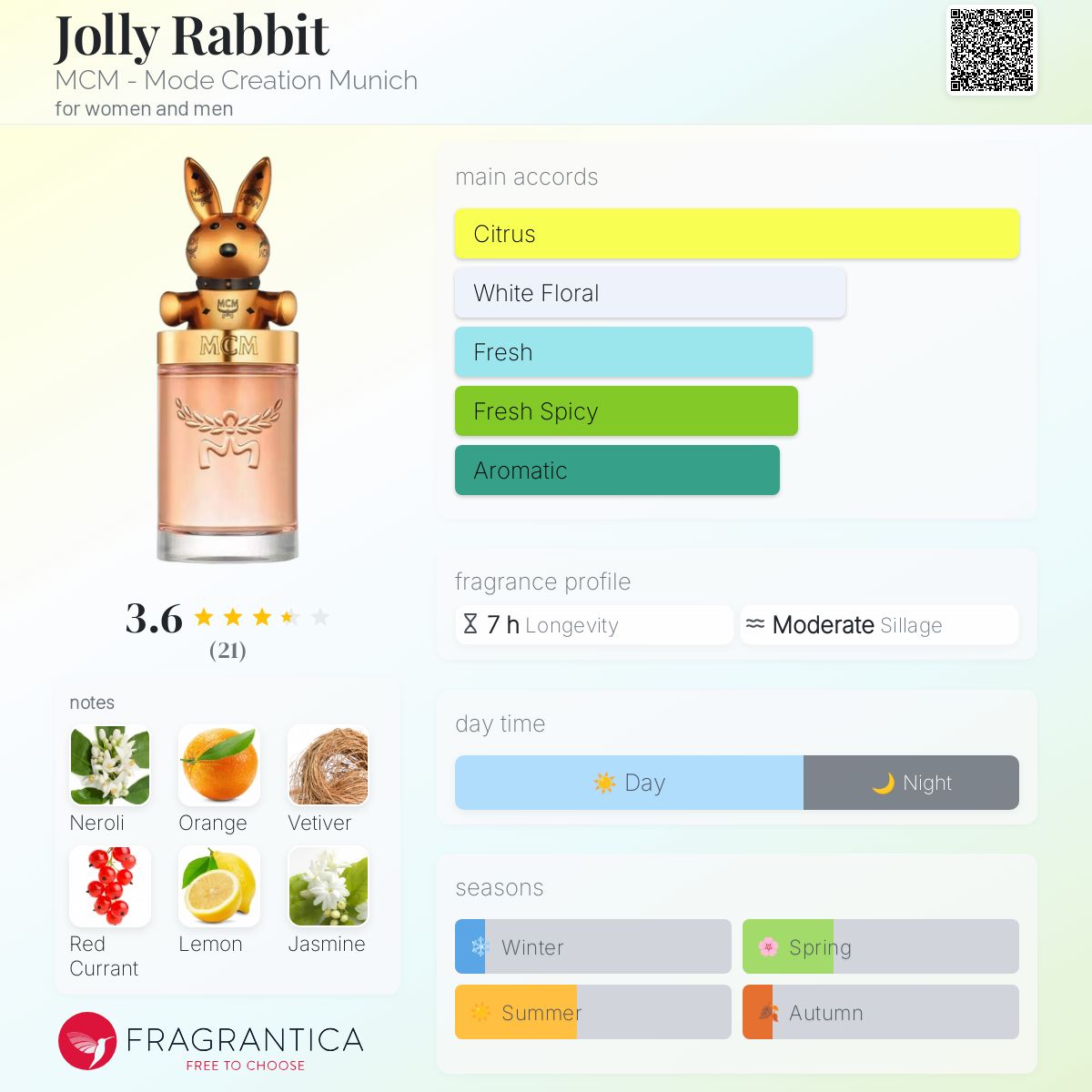 香水(女性用) MCM Jolly Rabbit Eau de Parfum 100ml MCM Jolly Rabbit Eau de Parfum | Nordstrom