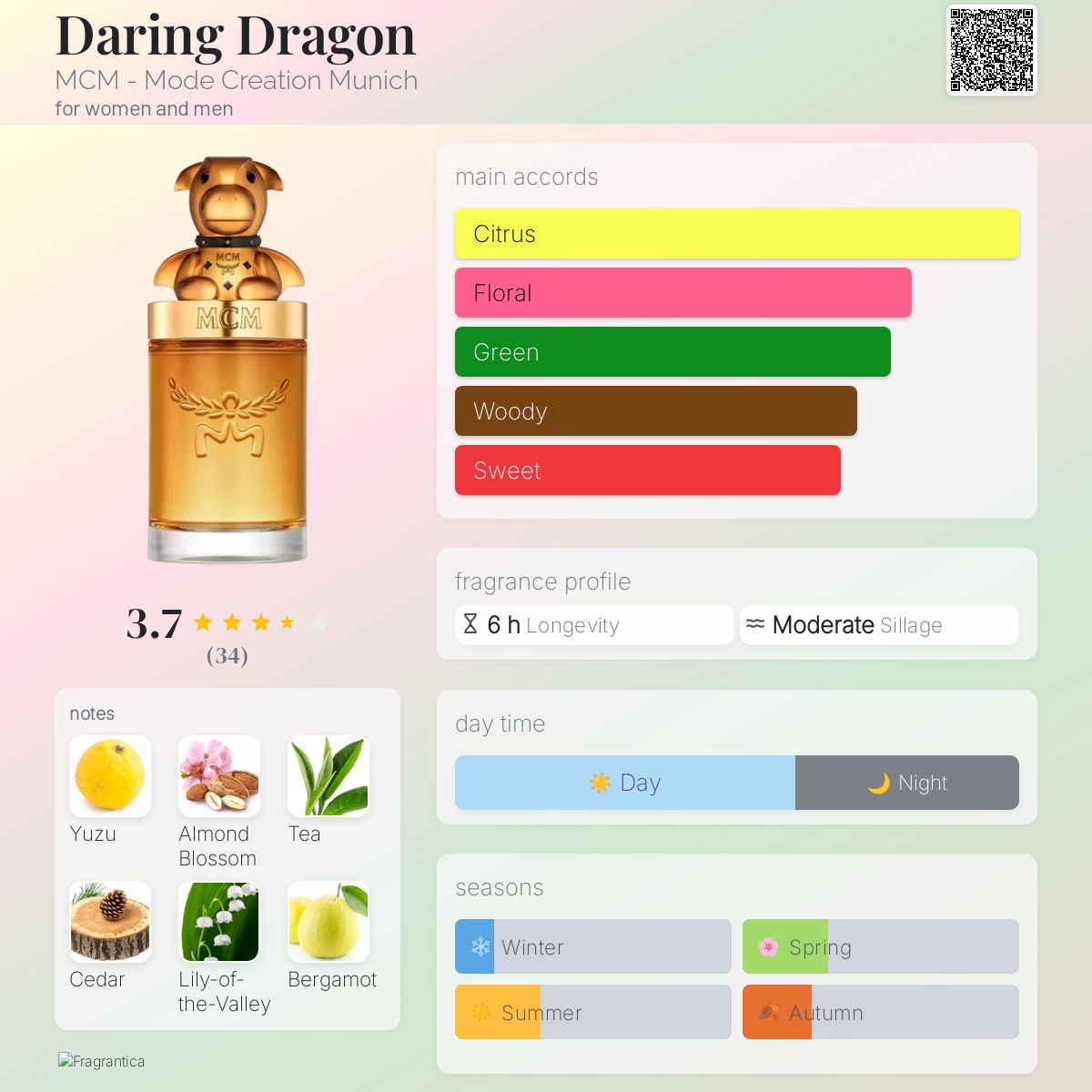 Daring Dragon MCM - Mode Creation Munich perfume - a new fragrance