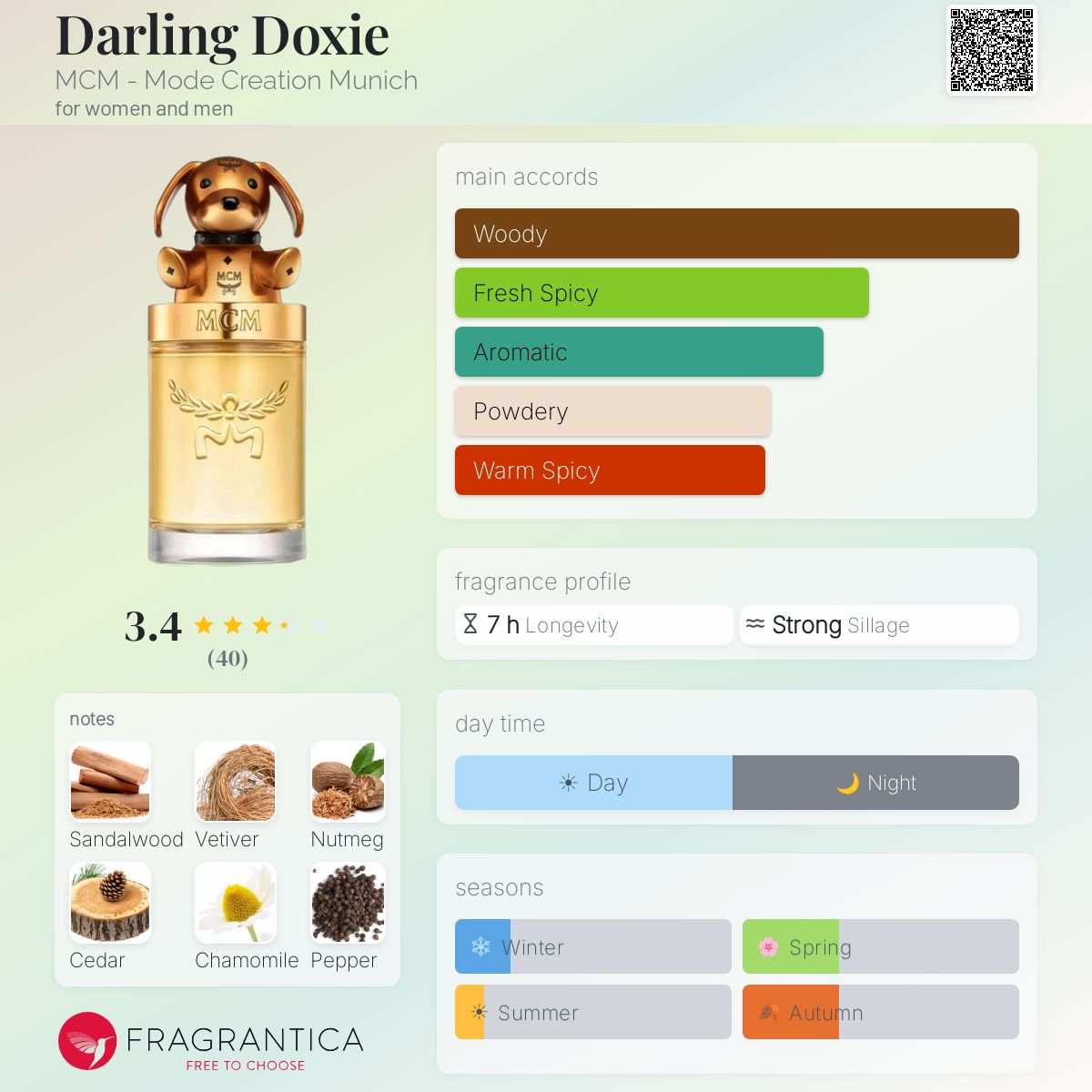 Darling Doxie MCM - Mode Creation Munich perfume - a new fragrance