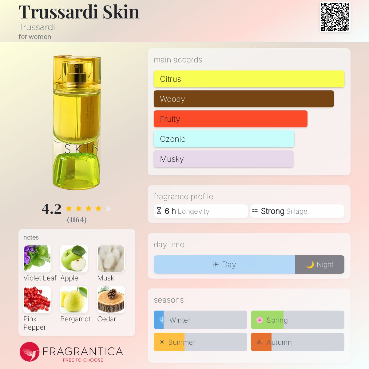 Fragrantica image 5