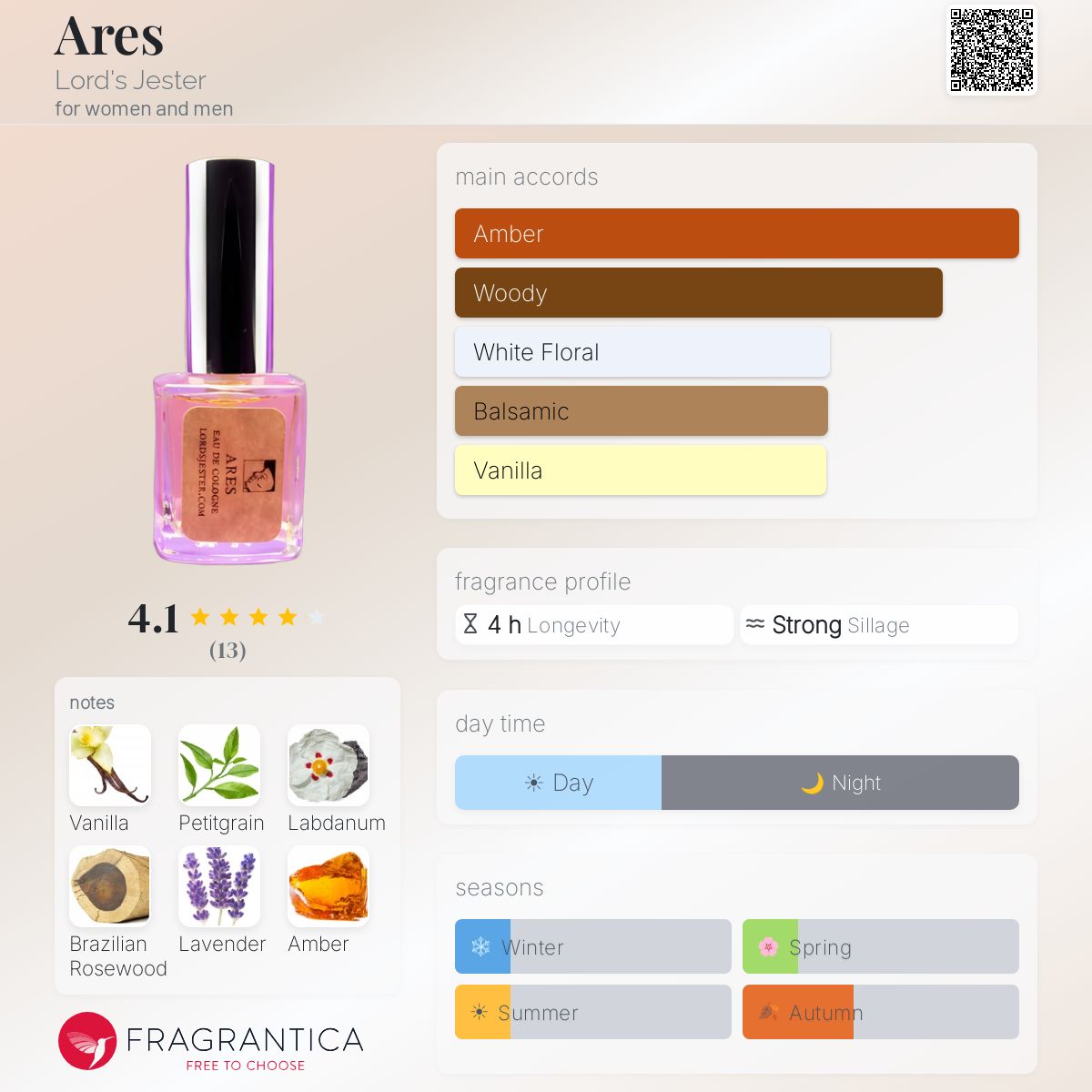 Fragrantica image 5