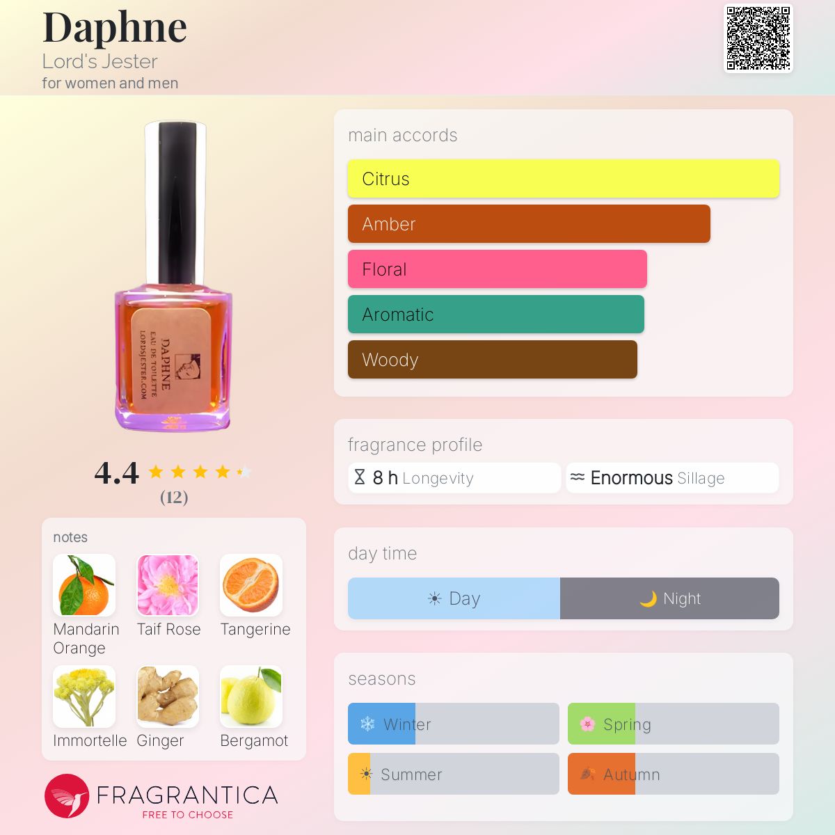 Fragrantica image 5
