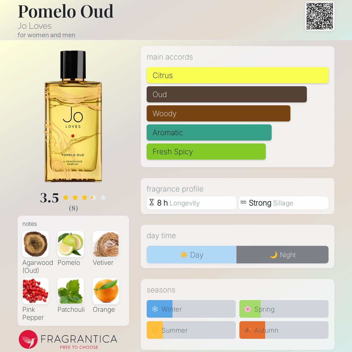 Pomelo Oud Jo Loves perfume a new fragrance for women and men 2025