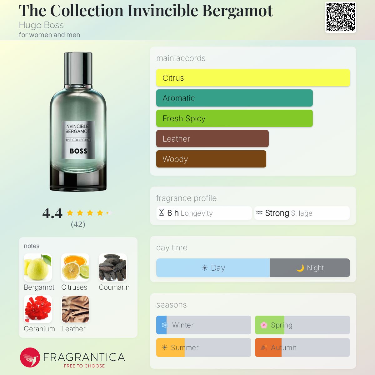 The Collection Invincible Bergamot Hugo Boss perfume - a fragrance