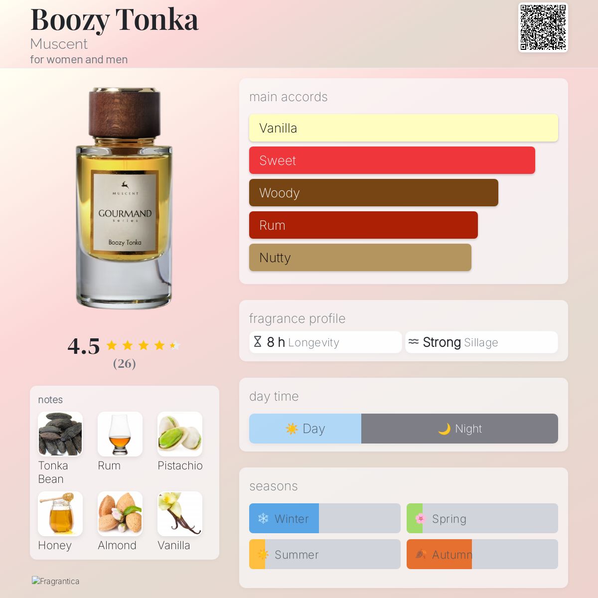 Radiographic Testing Jil Sander Parfum Sensation Wholesale Cheap