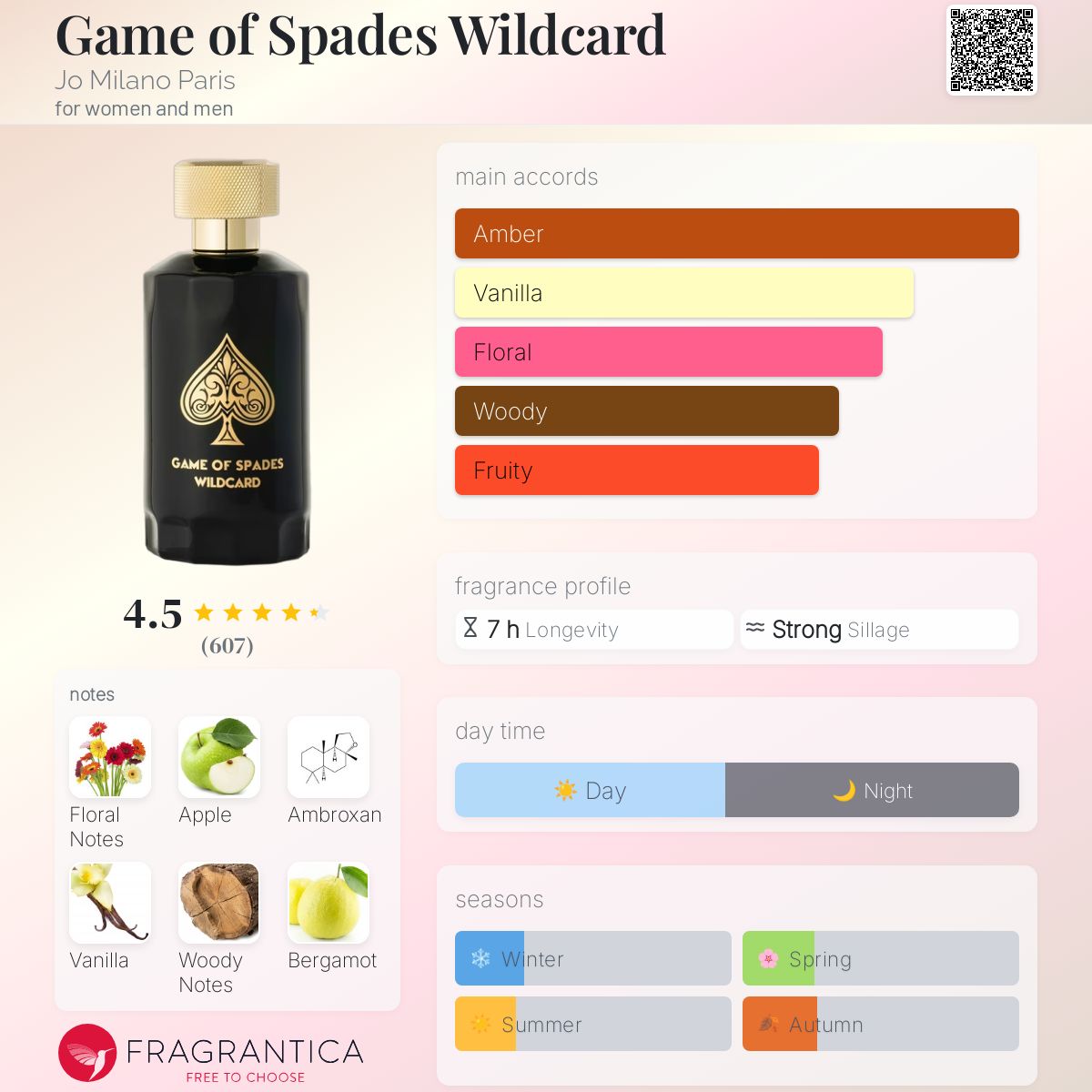 Game of Spades Wildcard Jo Milano Paris perfume a fragrance for