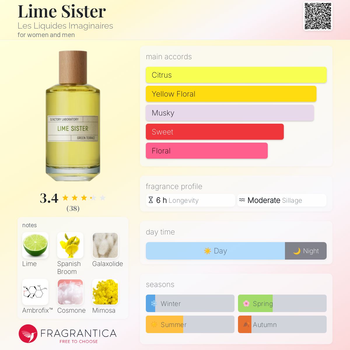 Lime Sister Les Liquides Imaginaires perfume - a new