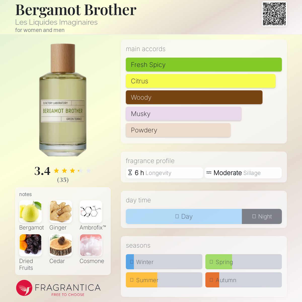 ベルガモットブラザー　100ml Liquides Imaginaires BERGAMOT BROTHER 100ml／LIQUIDES IMAGINAIRES（香水
