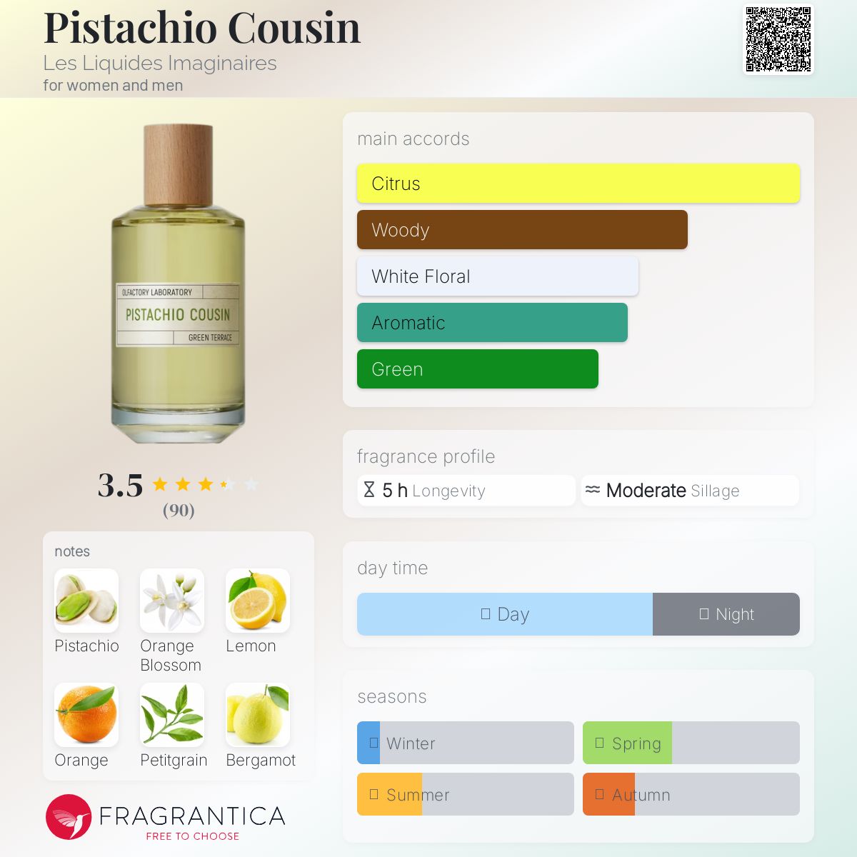 Pistachio Cousin Les Liquides Imaginaires perfume - a new