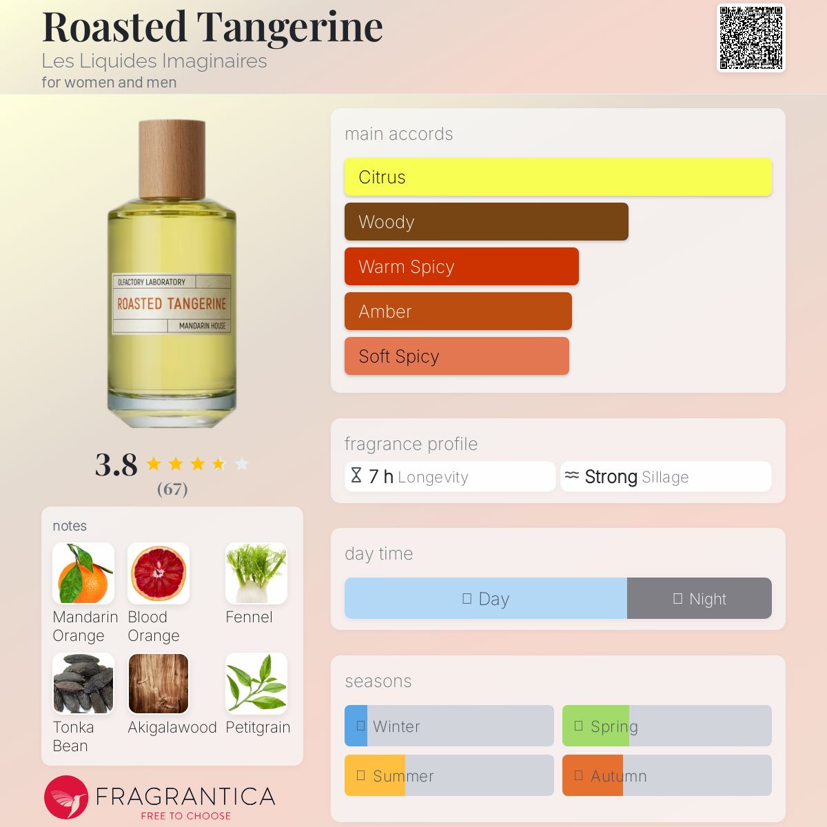 香水(ユニセックス) LIQUIDES IMAGINAIRES ROASTED TANGERINE Roasted Tangerine Les Liquides Imaginaires perfume - a new