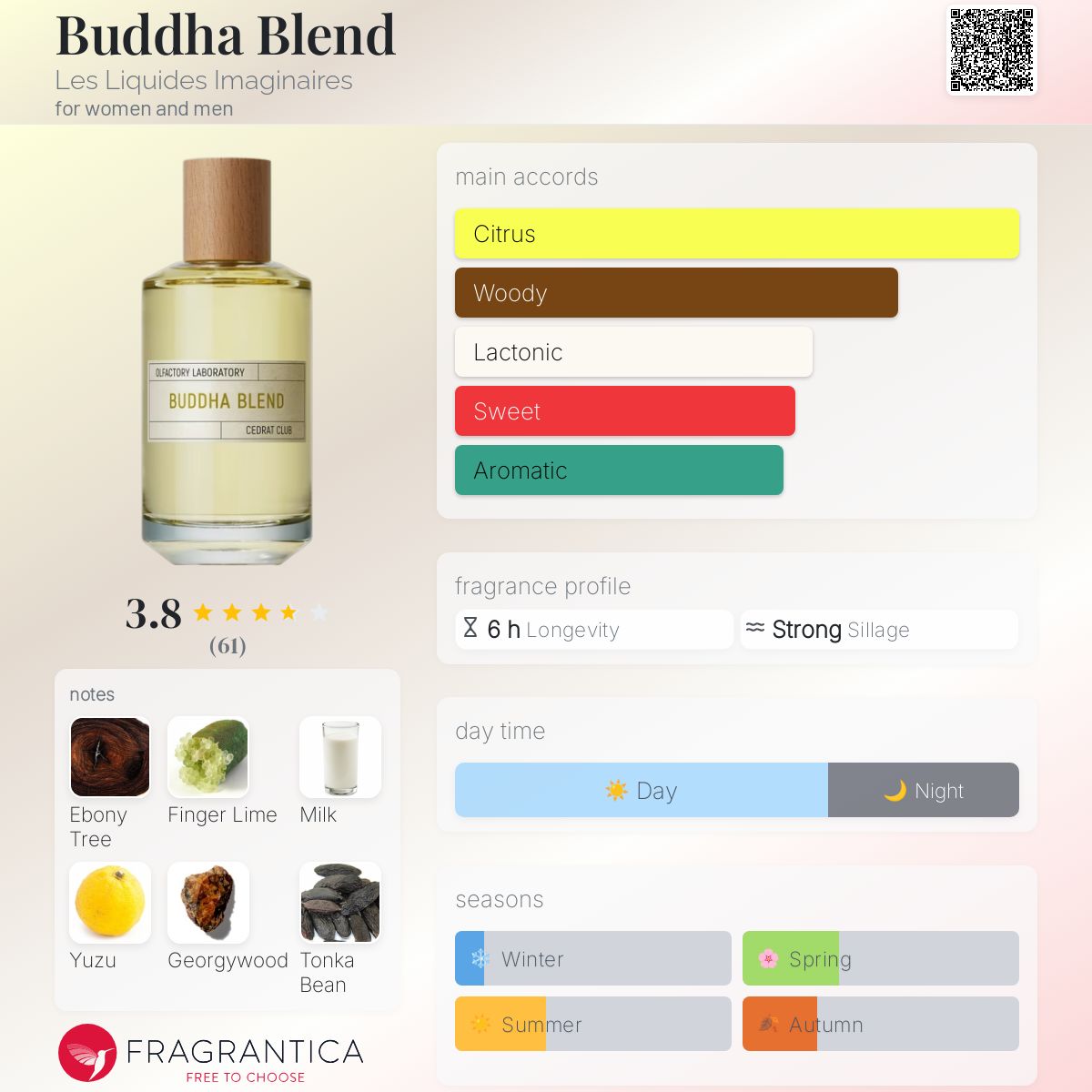 Buddha Blend Les Liquides Imaginaires perfume - a new