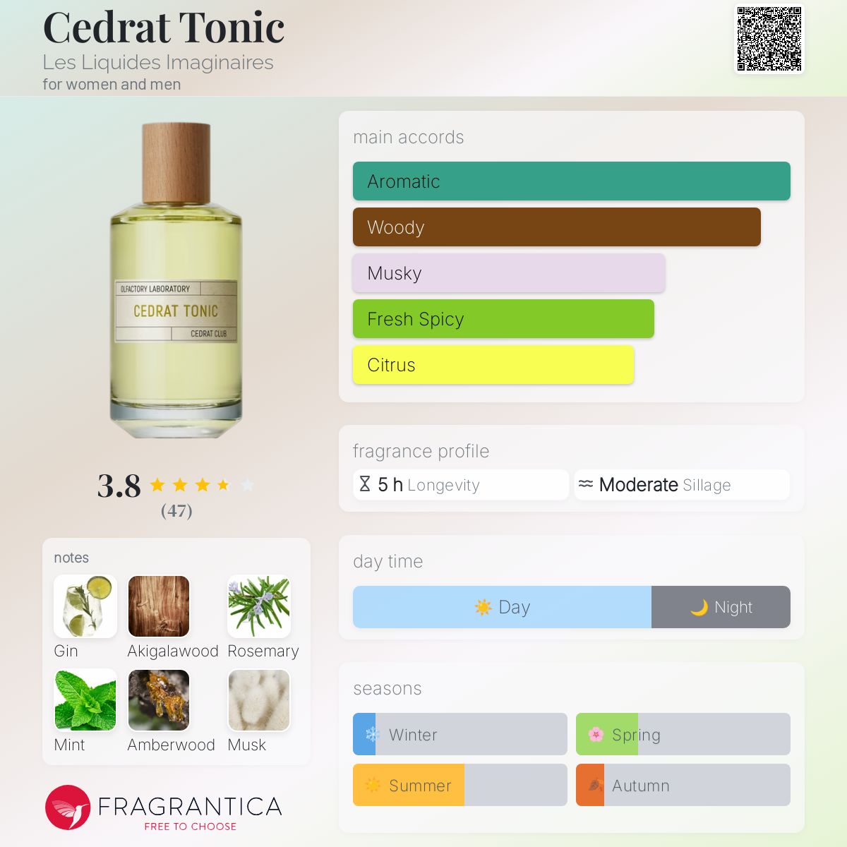 Cedrat Tonic Les Liquides Imaginaires perfume - a new