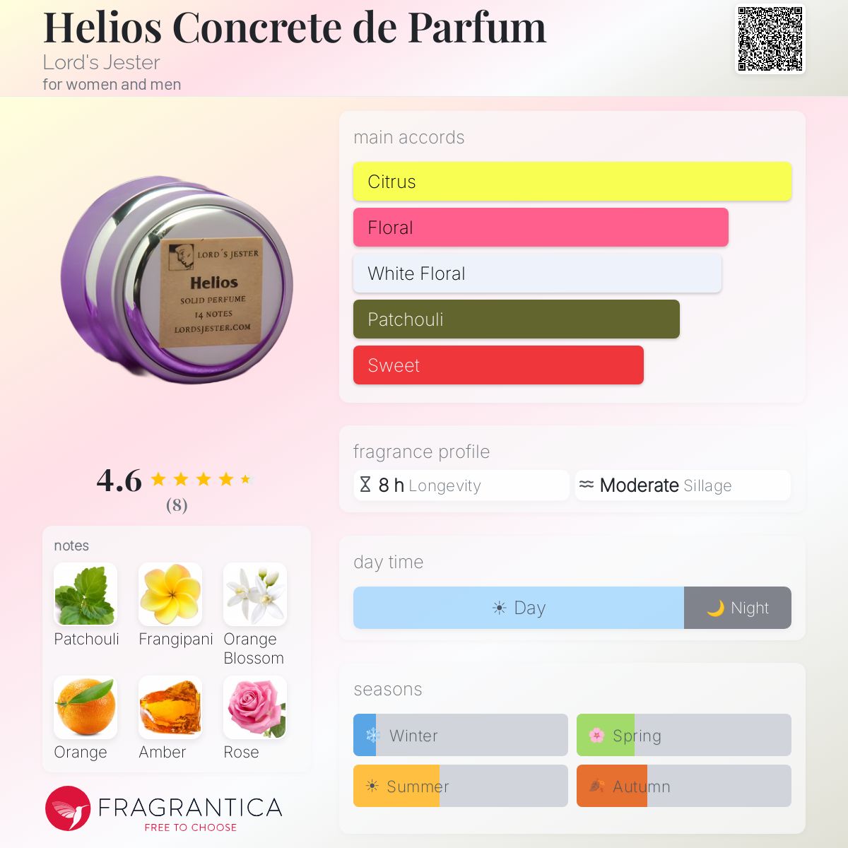 Fragrantica image 5