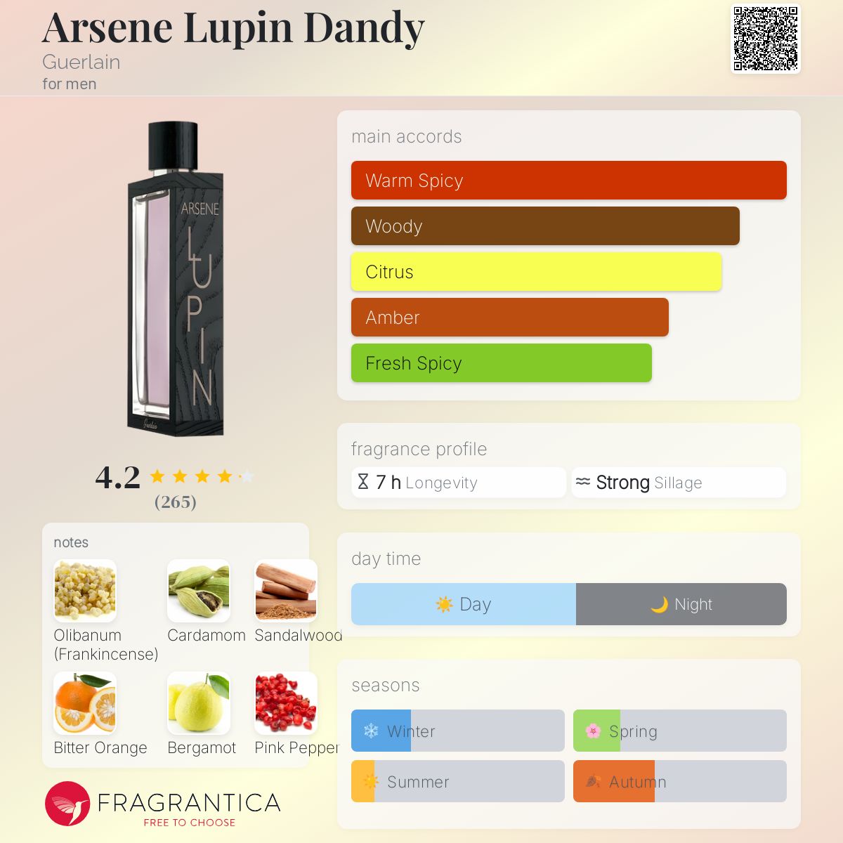 ゲラン　アルセーヌルパン　ル　ダンディ　100ml オードパルファン Arsene Lupin Dandy Guerlain cologne - a fragrance for men 2010