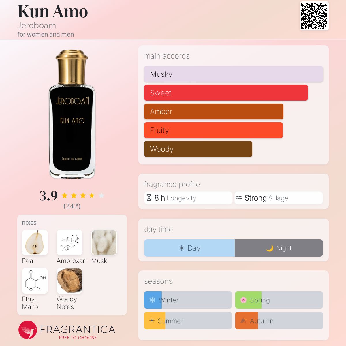 Kun Amo Jeroboam perfume - a new fragrance for women and men 2025