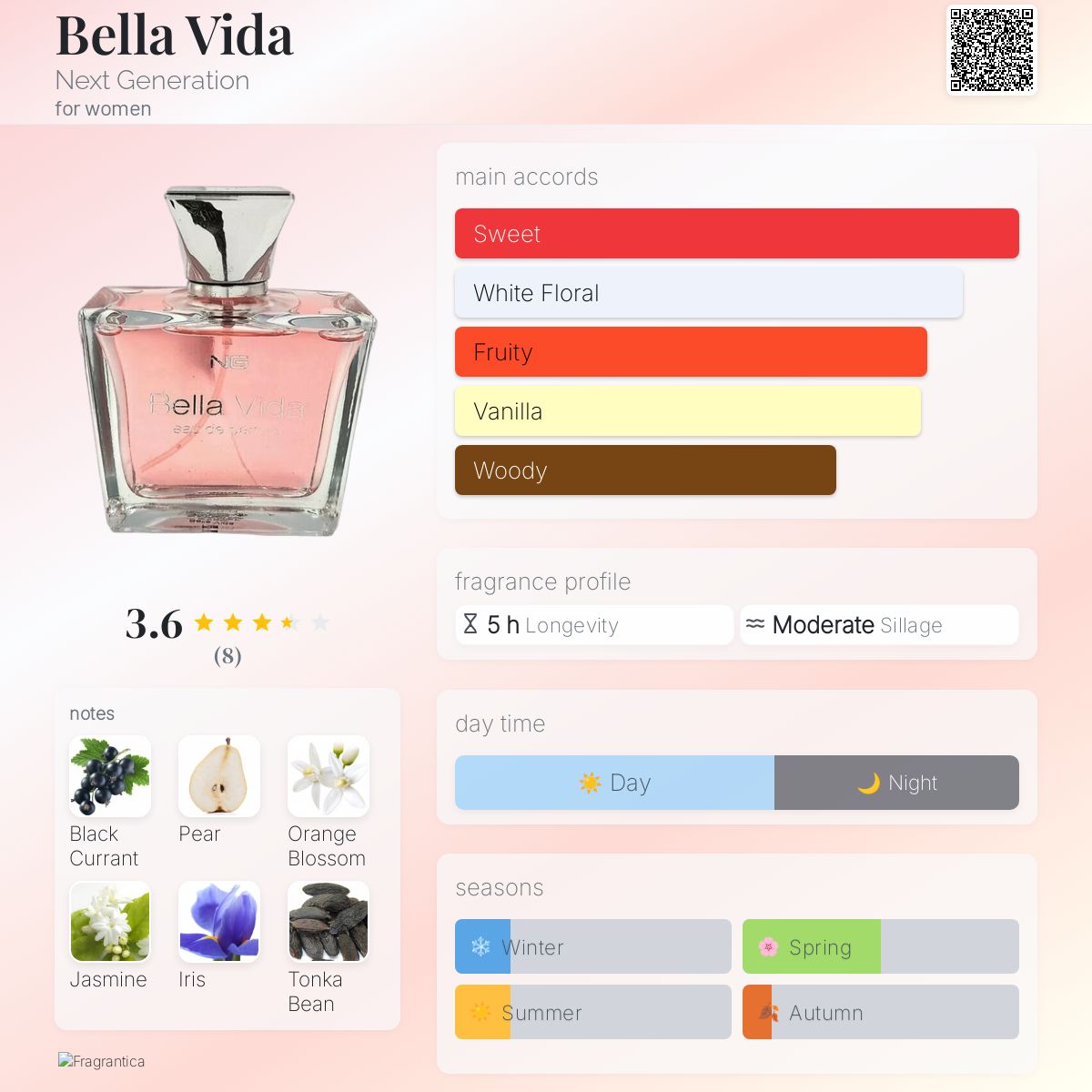 Bella Vida Next Generation perfume a fragrance for women 2016