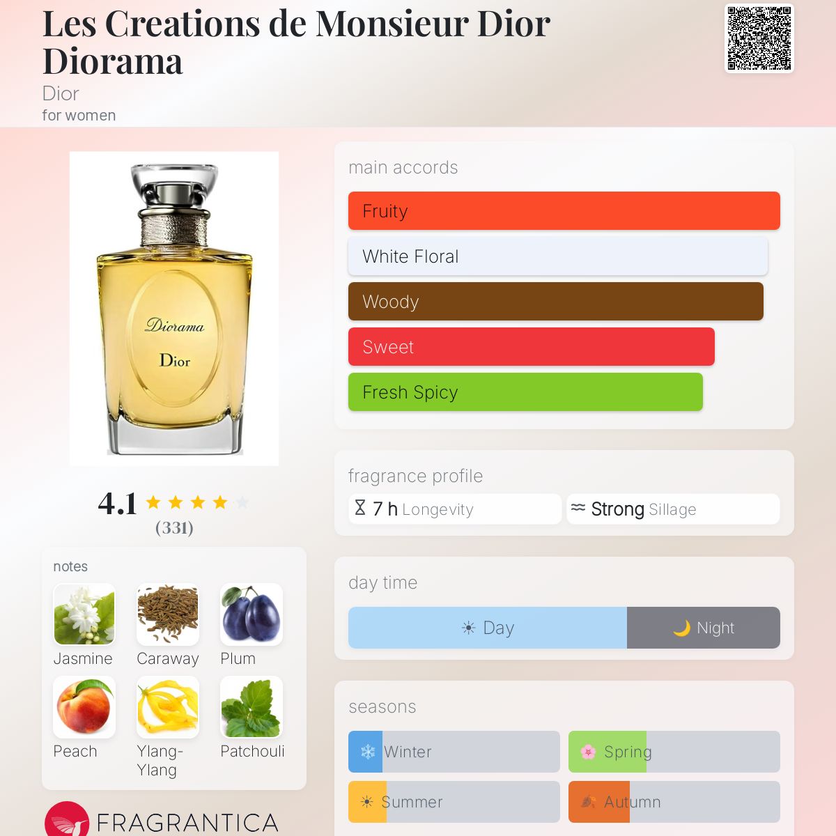 Fragrantica image 5