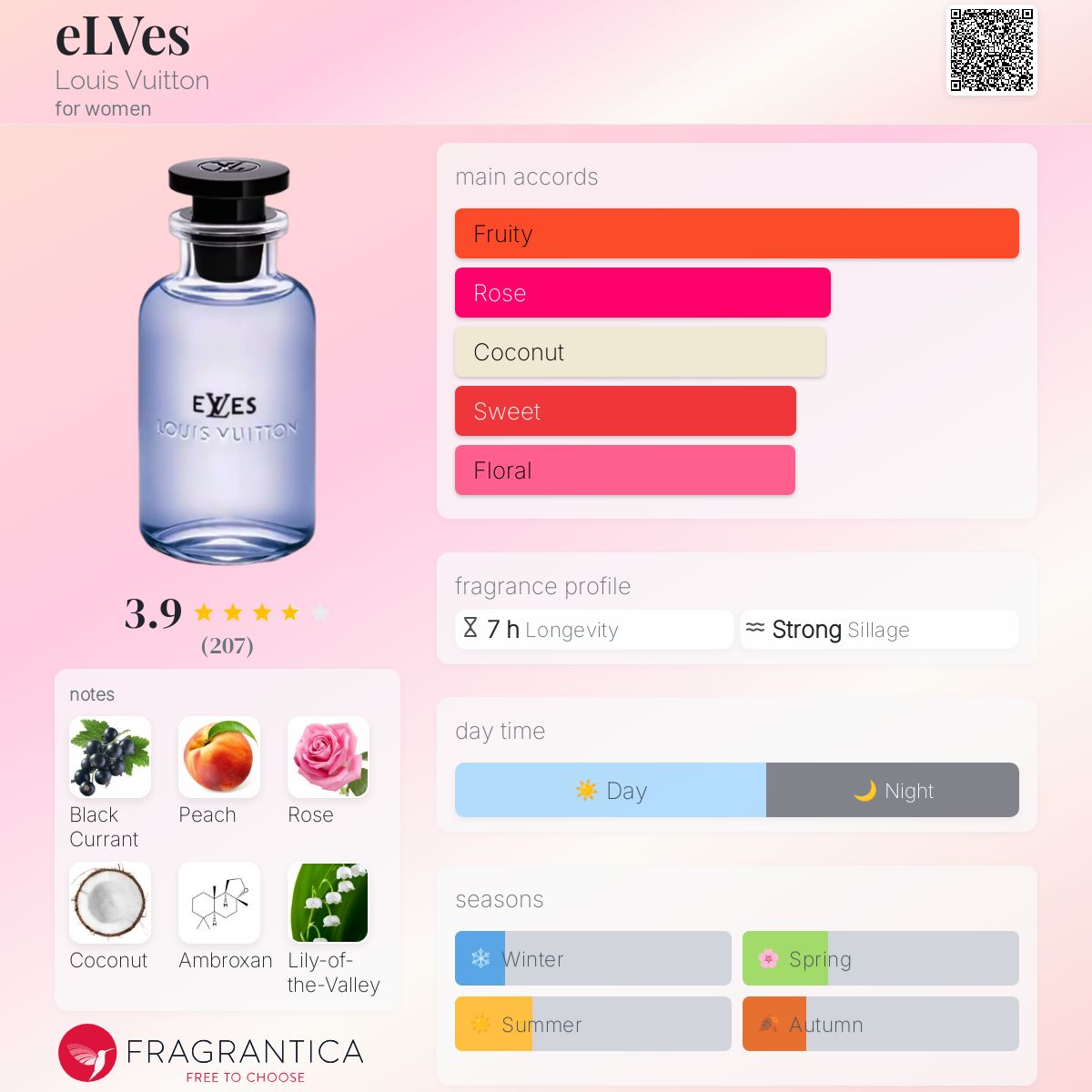 eLVes Louis Vuitton perfume - a new fragrance for women 2025